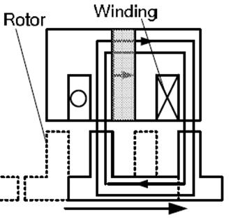 Fig.2 Operation