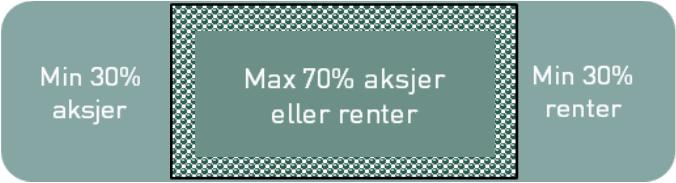 Antar vi en normalfordelt forventes det at to tredjedeler av en blir i intervallet: snitt pluss minus ett standardavvik.