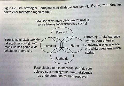 Bilde hentet fra boka «Tillisbasert styring og ledelse