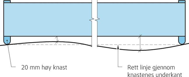 11. Etasjeskiller og gulv på grunn Måling baseres på avvik fra den ideelle linjen.