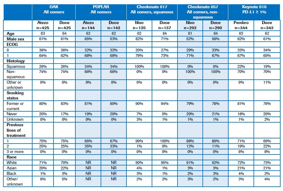 APPENDIKS 2 NMA Tabell 8 Baseline karakteristika i ITT populasjonen