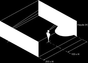 Skiltene i et bygg skal ha samme utforming og skiltenes størrelse/lesbare avstand dimensjoneres etter gjeldende formel: Innvendig belyste skilt (markeringslys): 200 x skiltets høyde (H) Etterlysende