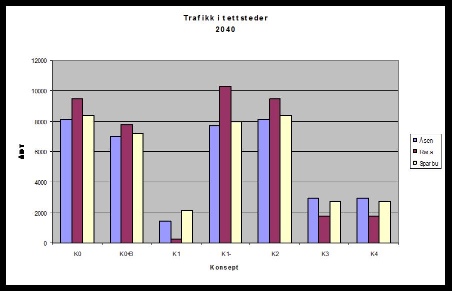 Tettstedstrafikk gratis i 2010