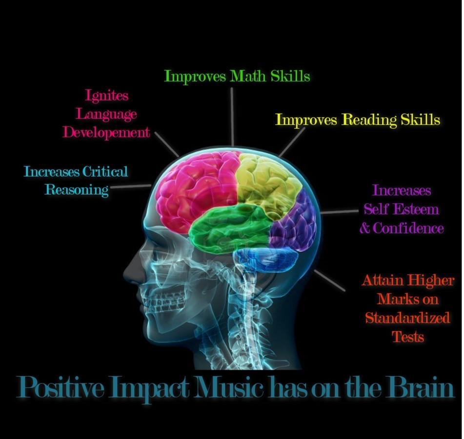 Musikk-trening: Effekt på kognisjon Pianotimer i 9 mndr.medførte 3-3,5 økning i IQ hos 9 åringer.