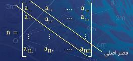 2.1.3 تعزیف ماتريسي را كه تعداد سطرها و تعداد ستونهايش برابر باشد يك ماتريس مربع مي ناميم.