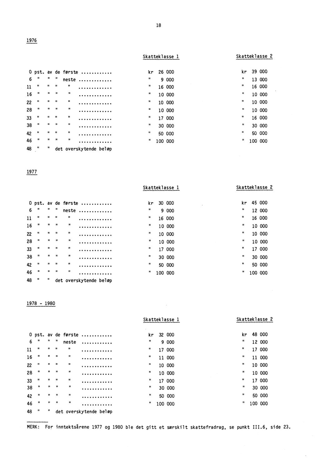 18 1976 Skatteklasse 1 Skatteklasse 2 0 pst.