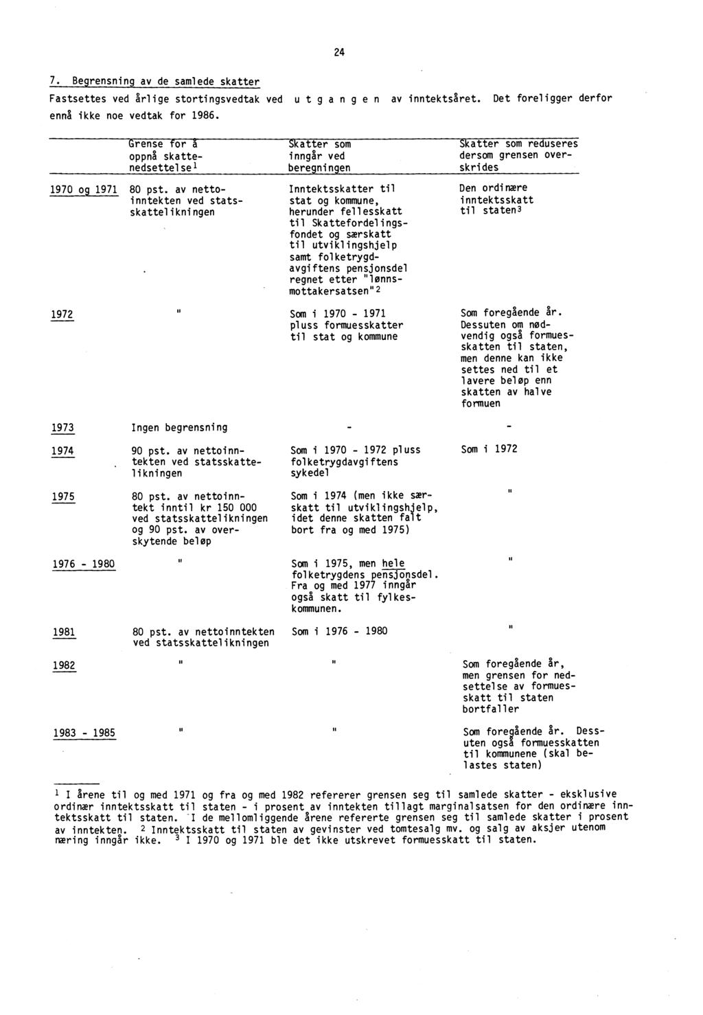 24 7. Begrensning av de samlede skatter Fastsettes ved grlige stortingsvedtak ved u t g a n g e n av inntektsgret. Det foreligger derfor enn ikke noe vedtak for 1986.