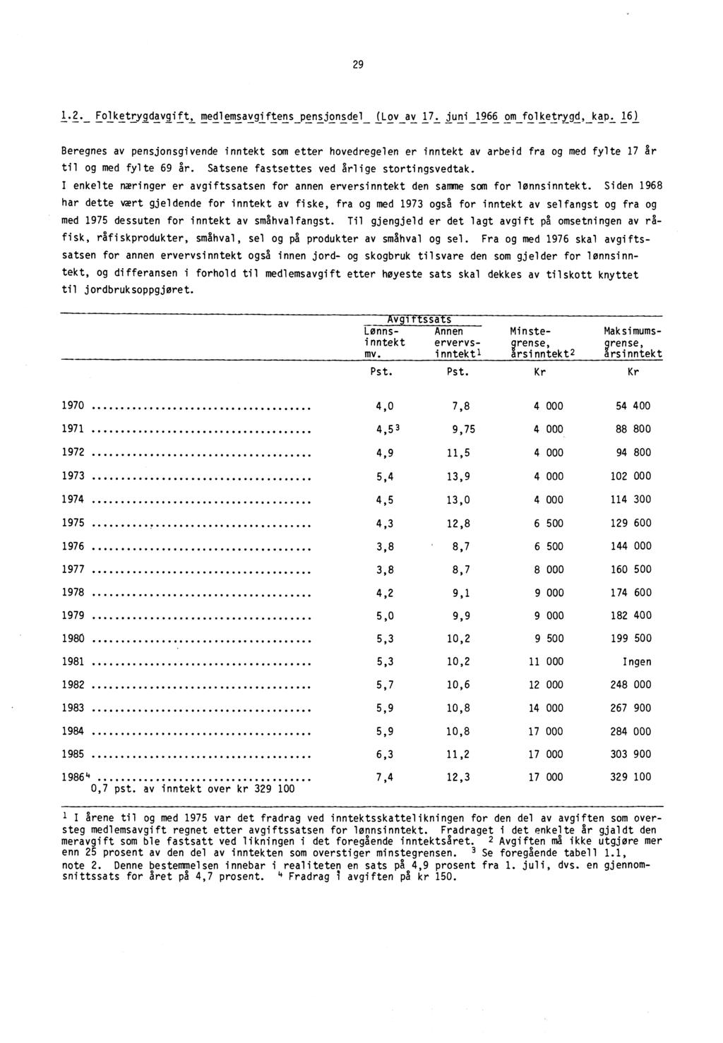 29 1.2. Folketrygdavgift, medlemsavgiftens pensjonsdel (Lov av 17. juni 1966 om folketrygd, kap.