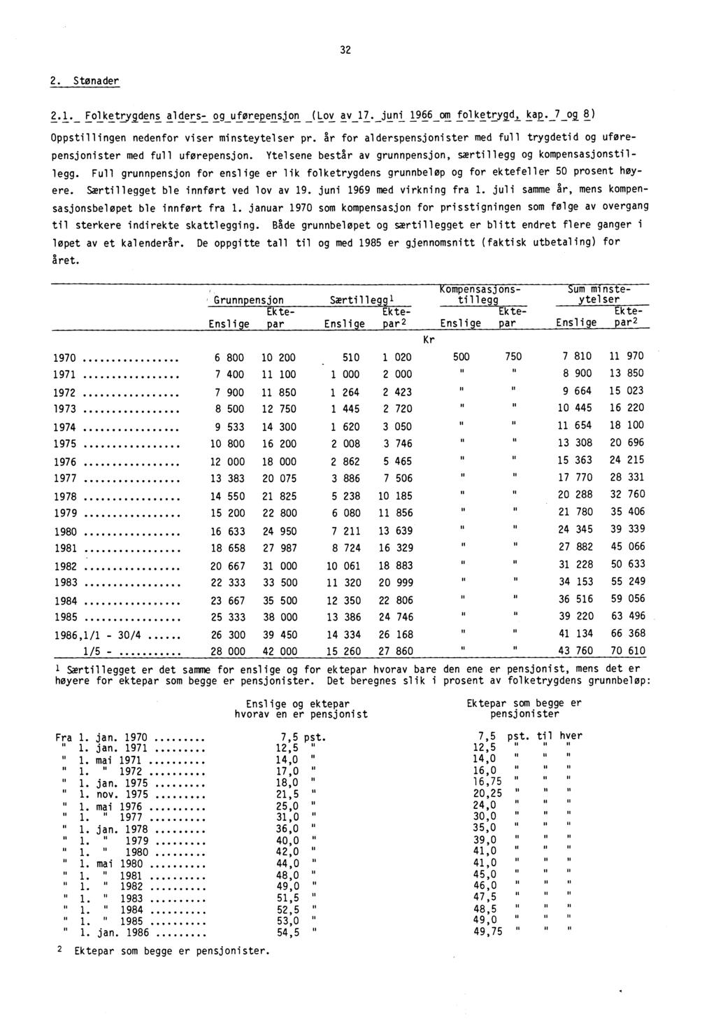 32 2. Stonader 2.1. Folketryldens alders- og uforepensjon (Lov av 17. juni 1966 am folketrygd, kap. 7 o2 8) Oppstillingen nedenfor viser minsteytelser pr.