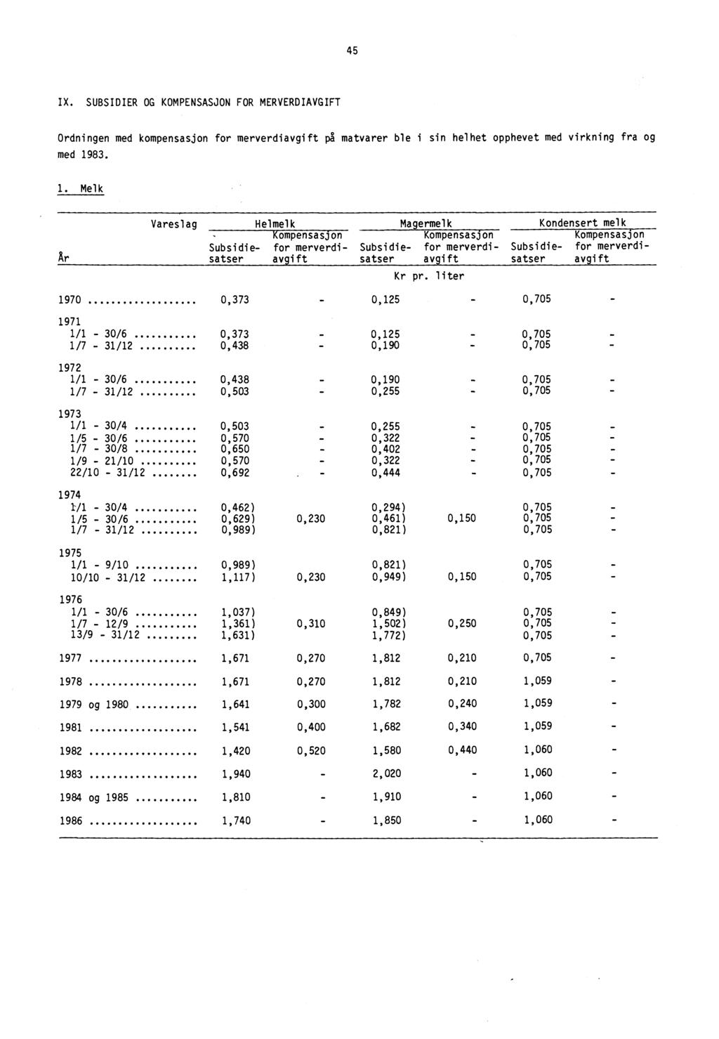 45 IX. SUBSIDIER OG KOMPENSASJON FOR MERVERDIAVGIFT Ordningen med kompensasjon for merverdiavgift pg matvarer ble i sin helhet opphevet med virkning fra og med 19