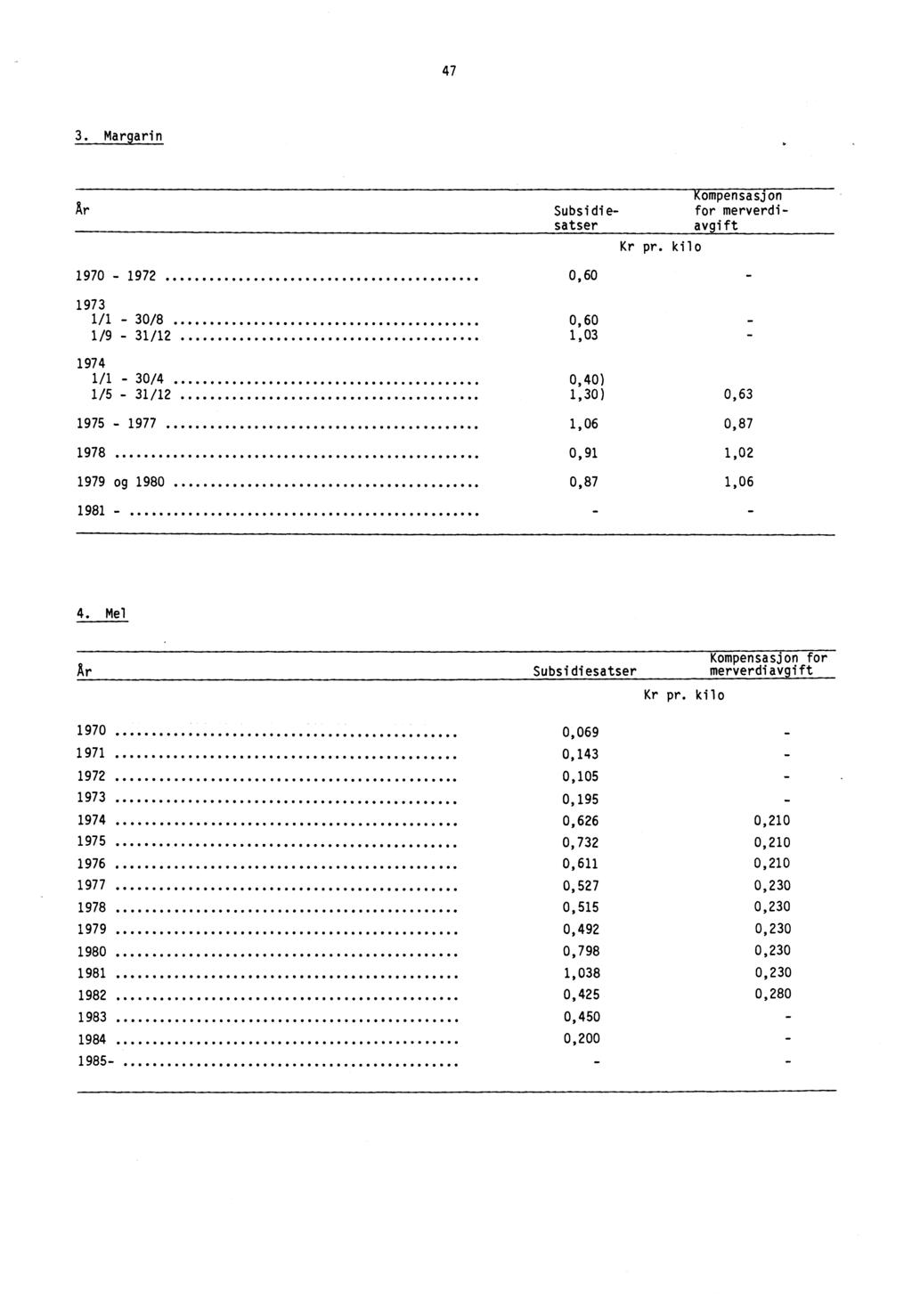 47 3. Margarin Ar Kompensasjon Subsidie- for merverdisatser avgift Kr pr.