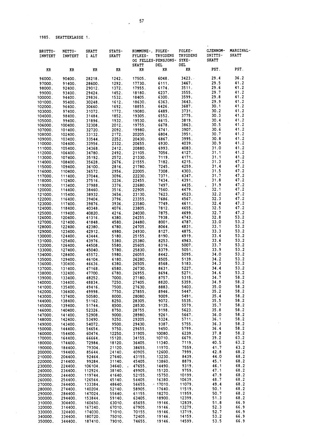 57 1985. SKATTEKLASSE 1.