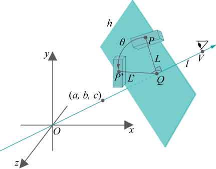 Rotation Euler [1775]: for enhver orientering af en model findes der en linie l gennem (0,0,0) og en vinkel φ,