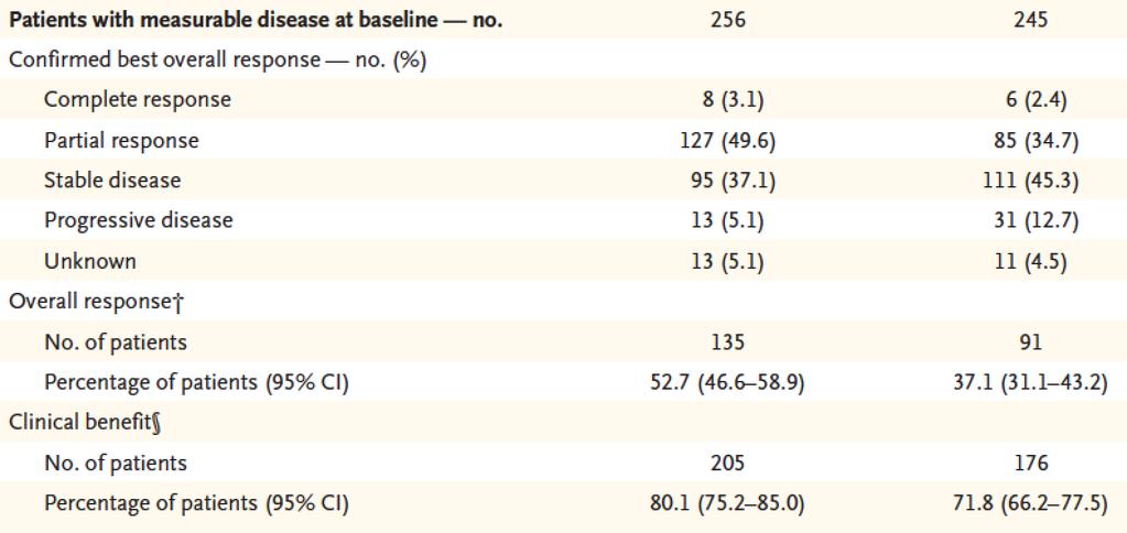 MONALEESA-2 responsrater Ribociclib