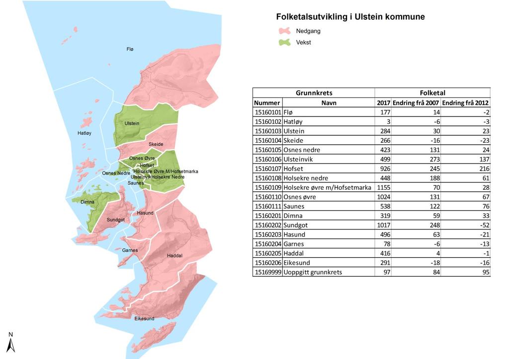 Demografi Folketalsutvikling