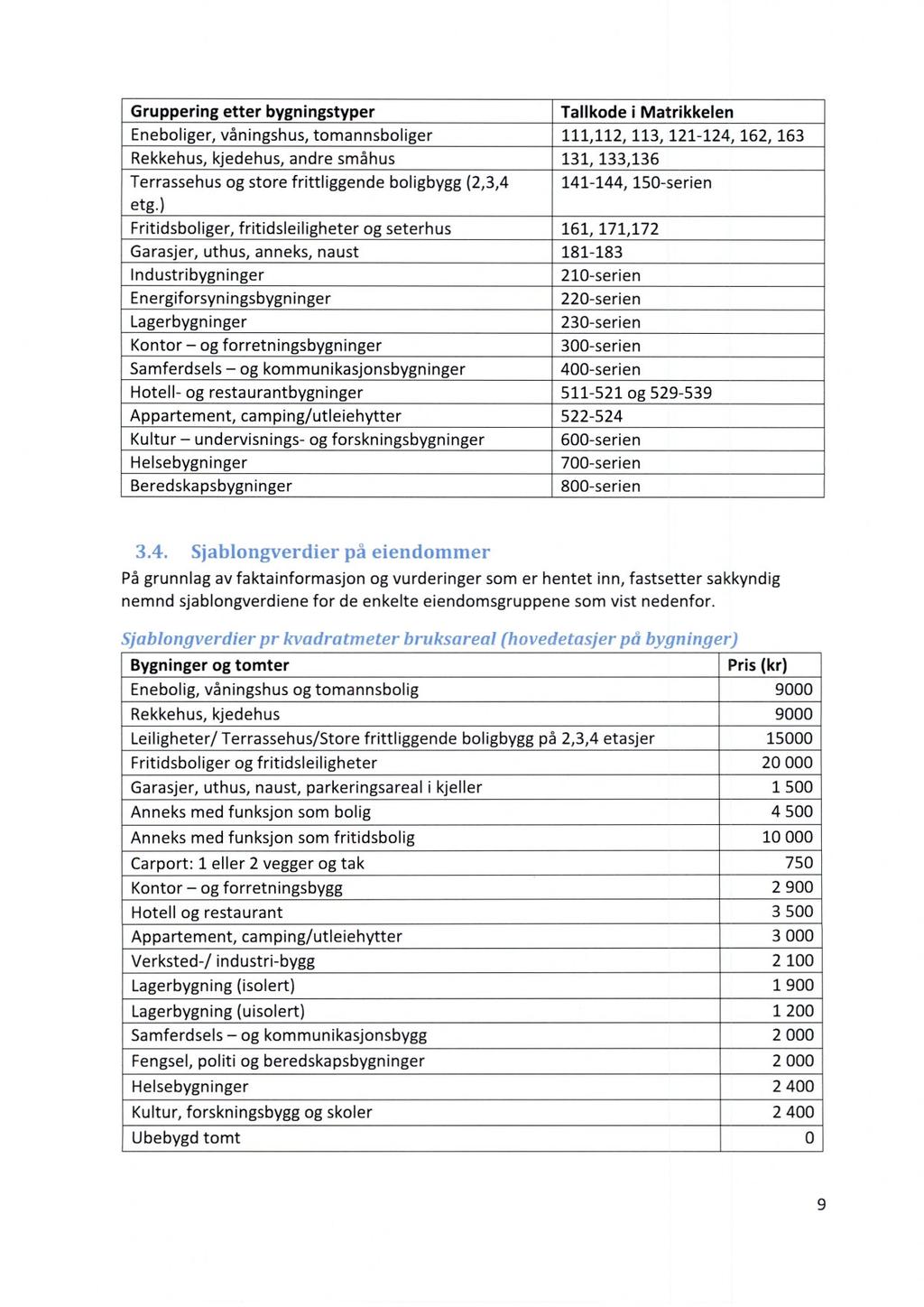 Gruppering etter bygningstyper Tallkode i Matrikkelen Eneboliger, våningshus, tomannsboliger 111,112, 113, 121-124, 162, 163 Rekkehus, kjedehus, andre småhus 131, 133,136 Terrassehus og store