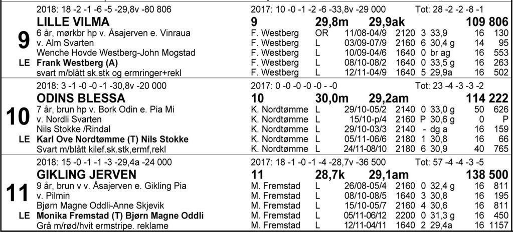 Tips: 2-10-3-11. 2 Skeie Knerten har vært veldig god i sine siste starter og står fint til spormessig, men det kan lønne seg å sjekke innsatsen i Östersund etter at disse linjer er skrevet.