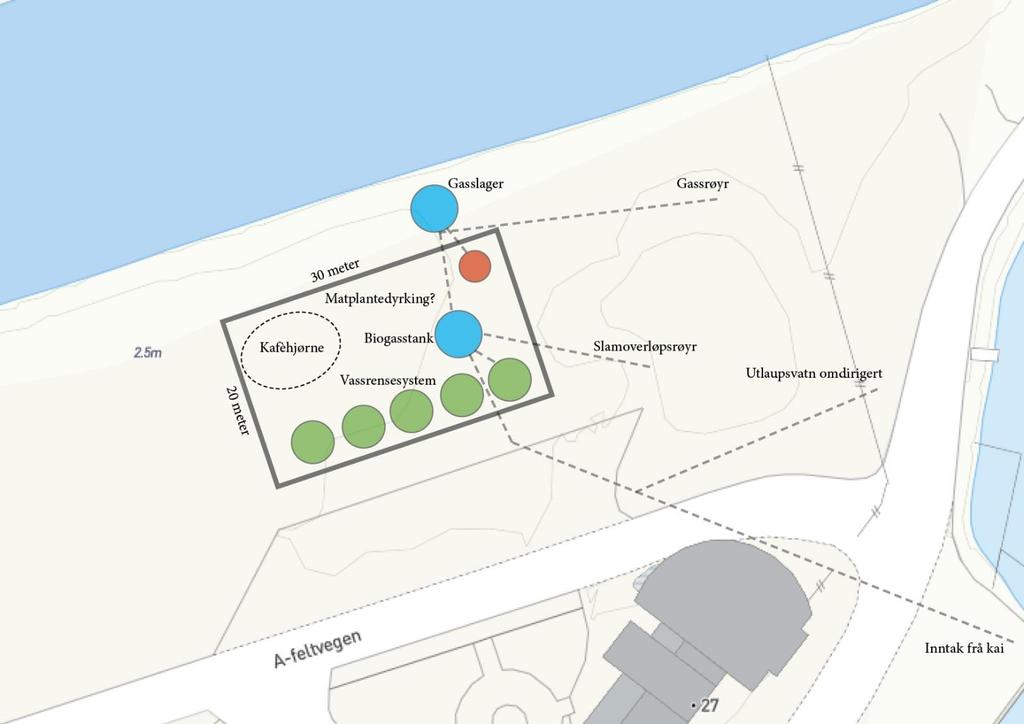 BIOGASS FORMÅL Kloakkhandtering Miljøtiltak Innovasjon Arena for samarbeid Ny attraksjon Heilårsturisme Produksjon og