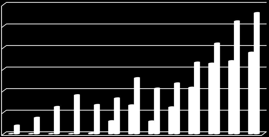 2004 2005 2006 2007 2008 2009 2010 2011 2012 2013 2014 2015 2016 Milliarder Søylediagrammet nedenfor illustrerer tallene: 120 100 80 Kursreguleringsfond Fremførbart underskudd 31.