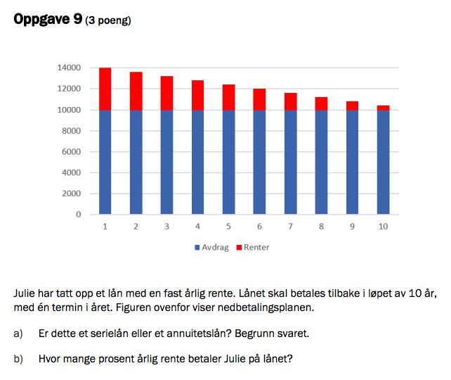 LÅN Eksamen