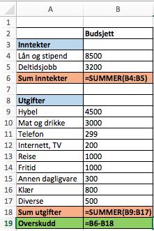 forventede