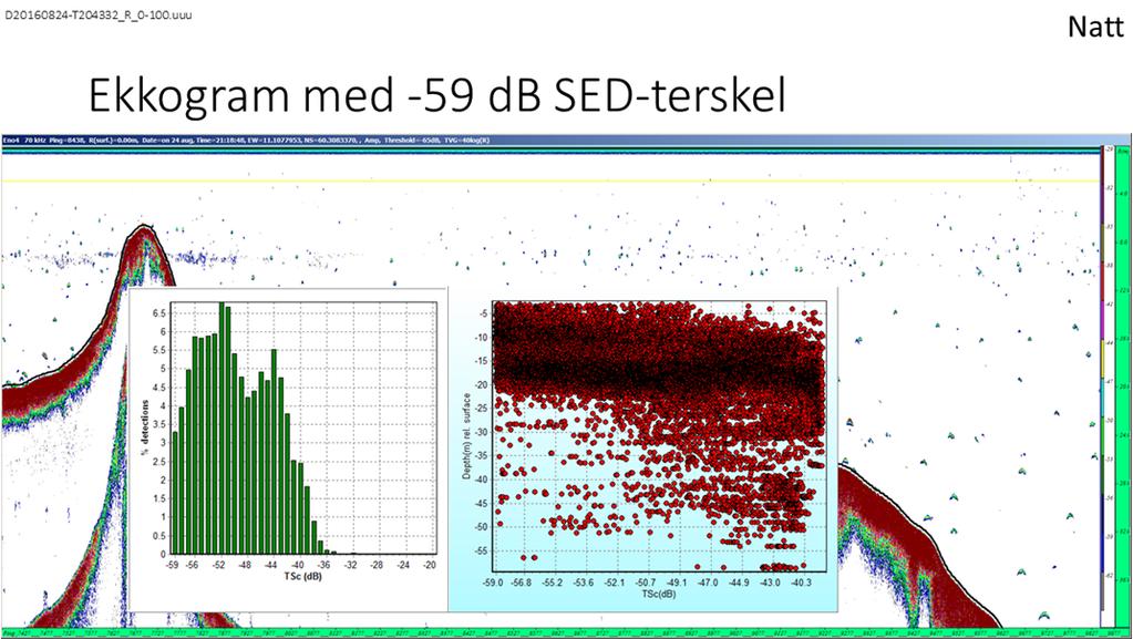 6.7. Hydroakustikk Fisken i Hurdalssjøen fordelte seg vertikalt gjennom hele vannsøyla, men