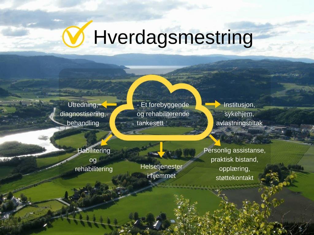 Kilde: Modell for Melhus kommune basert på hverdagsmestringsmodell i rapport om Hverdagsrehabilitering i Norge, 2012.