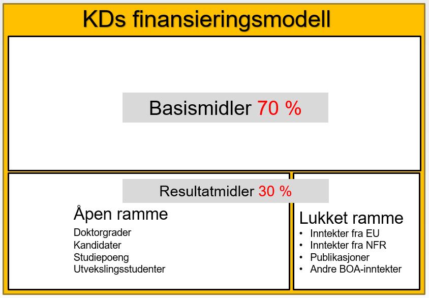 Budsjett for Universitetet i Bergen 2017 Fakultetsstyresak 23/17 Budsjettprosess 2018 Universitetsstyresak 58/17 Budsjettprosessen for 2018 Fakultetsstyresak 33/17 Orientering status