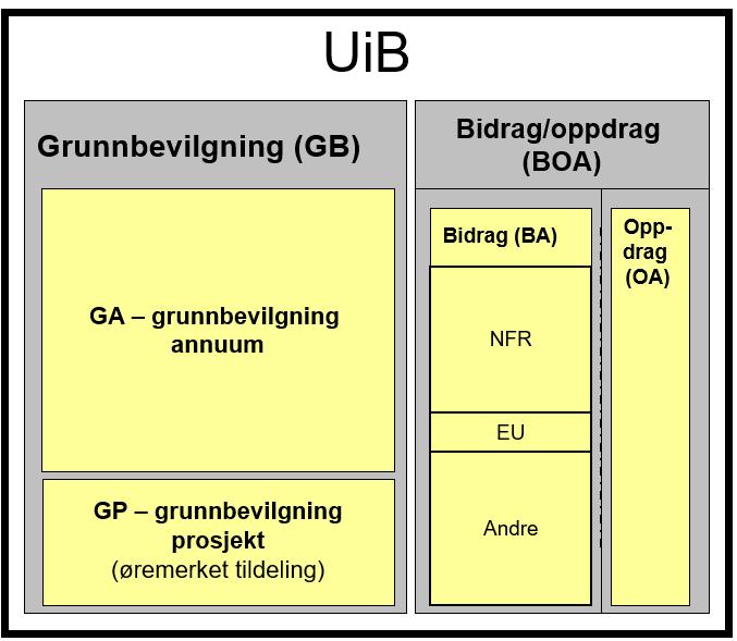 med virkning f.o.m. budsjettåret 2018. Følgelig vurderes hovedmodell nr 2 som mest aktuell for KMD for 2018.