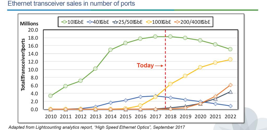 Markets trend Juniper