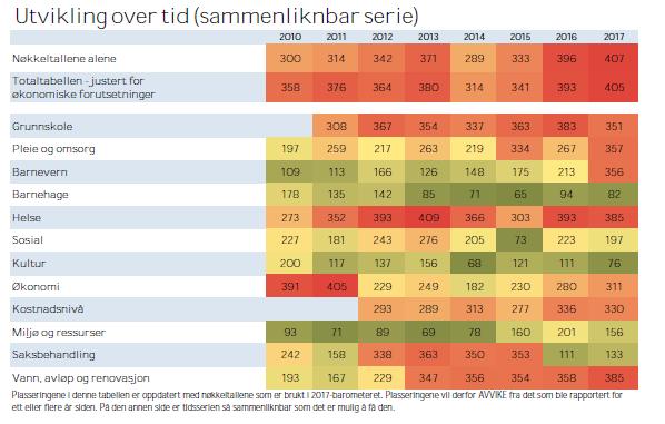 Rangert som nr.