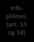 13 og 14) d. dersom det er mulig, hvor lenge det forventes at personopplysningene vil bli lagret, eller, dersom dette ikke er mulig, kriteriene som brukes for å fastsette denne perioden, e.