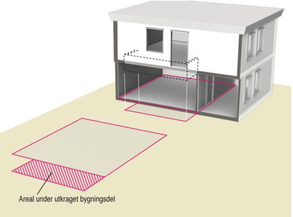 A g 0,07 A BRA / LT A g = glassarealet mot det fri som er plassert minimum 0,8 m over rommets gulv og som ikke er i lysgrav.