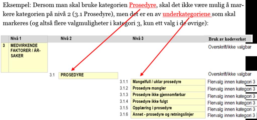 Figur 8 Illustrasjon av de ulike nivåene for hovedkategori 3 Medvirkende faktorer/årsaker (16, 46).