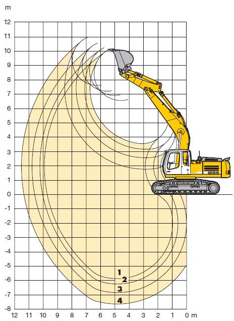 Tablica 25: Tehničke značajke hidrauličnog bagera Hidraulični bager Parametri Snaga motora 150-400 kw Masa 26-45 t Obujam lopate 0,9-2,6 m 3 Na slici 18 prikazani su parametri kopanja bagera.