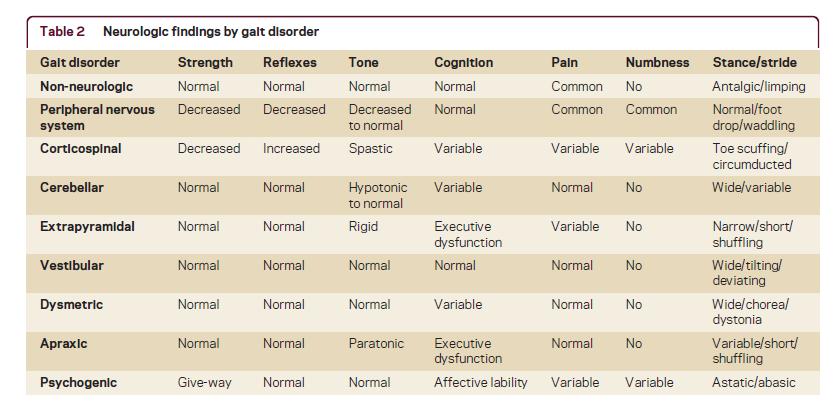 Differensial diagnostikk 3 Marshall, FJ.