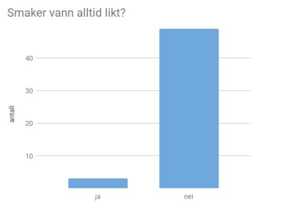 Trinn 4 - Hent opplysninger