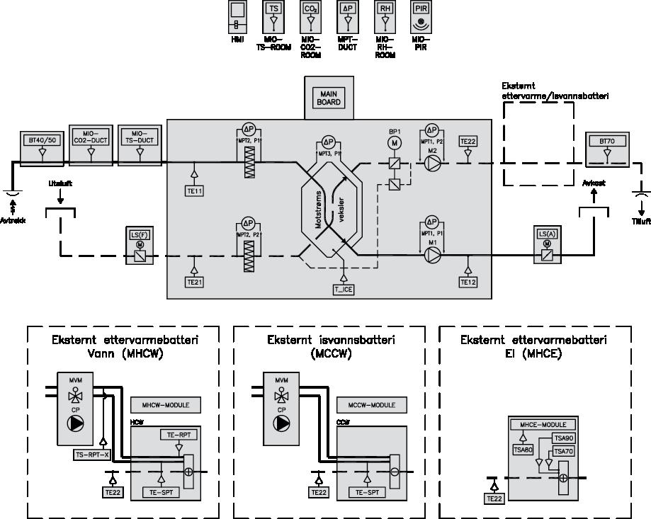 Prinsippskisse VEX330H Prinsippskissen viser komponentene som kan inngå i et