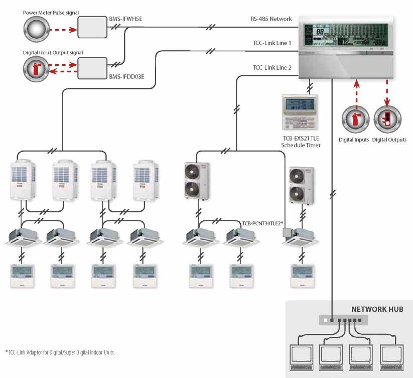 TILBEHØR FOR VRFSYSTEMENE KONTROLLERE OG STYRINGSSYSTEM R2 Smart Manager Sentralkontroller som muliggjør styring og kontroll av anlegg via PC.