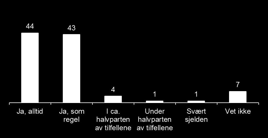 de energisparende løsningene du foreslår for kunden er faglig gode?