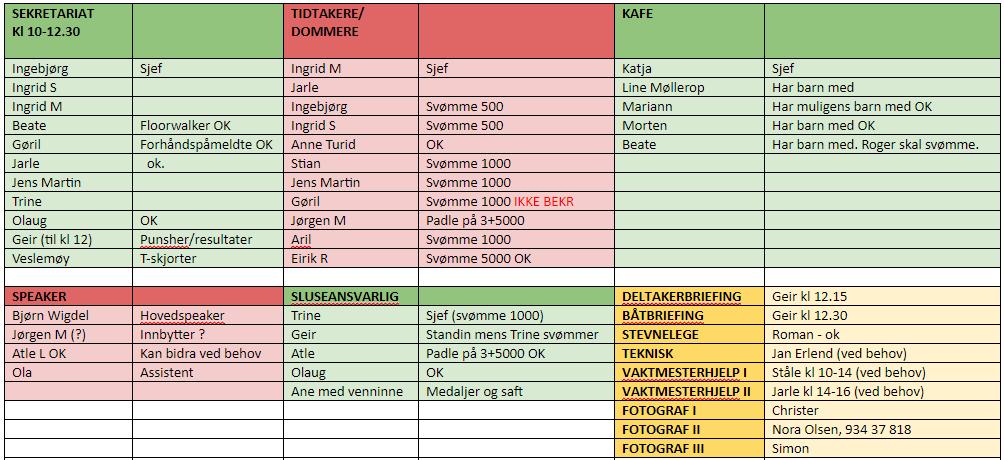 Planlegging av personell > Open water konkurranser krever ofte helt andre ting enn vanlige stevner > Hvem har ansvar for hva, når