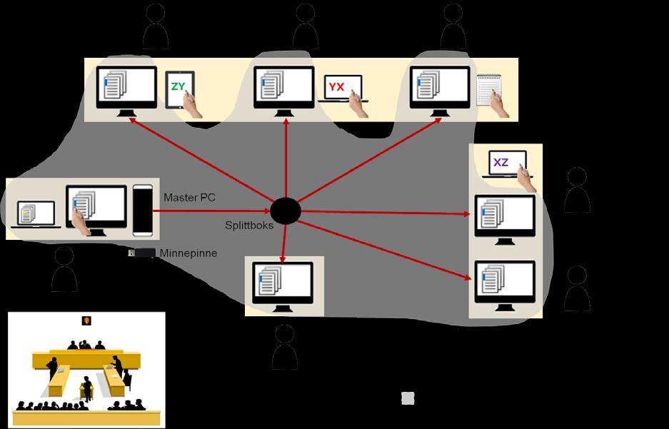 Oppsett i rettsalen og utstyr I straffesaker: Master-PC styrer fellesvisningen Utdrag (Masterfil)