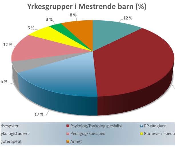 kommunen Fra Pedagogisk-Psykologisk