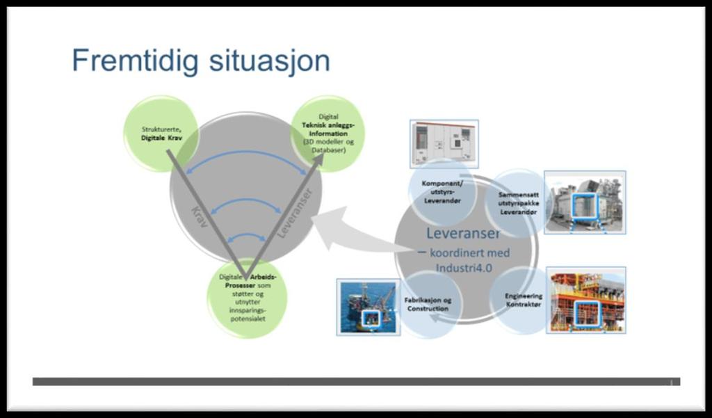 digitale tvillinger. Bygningsindustriens samarbeid om digitalisering buildingsmart eksempel til etterfølgelse!