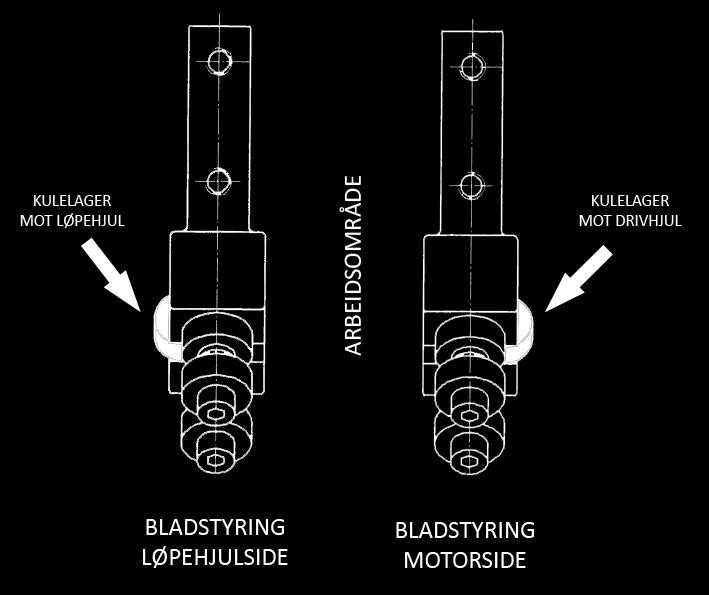 Vri strammehendelen (A) medurs for å løsne sagbladet fra drivhjulene. A B C Åpne bakdekselet ved å åpne de 2 klipsene (C) som holder det lukket.
