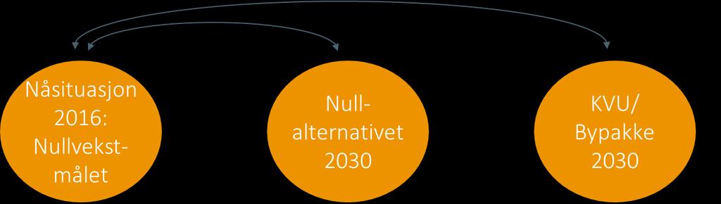 Trinnvis tilnærming TRINN 1) ANALYSER AV «BUNNPLANKEN»