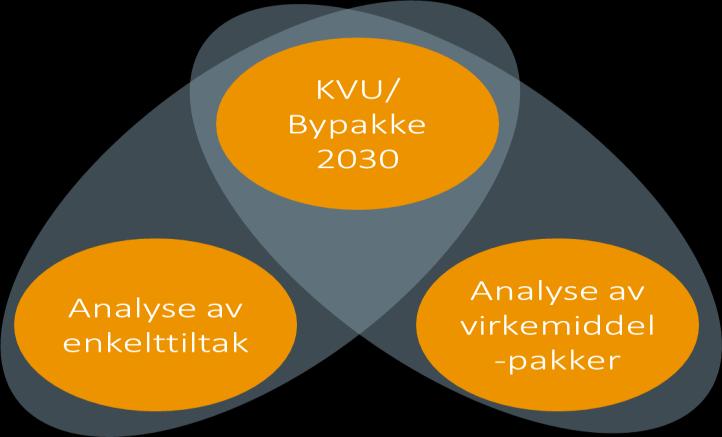 NULLVEKSTMÅLET Kilde: Byutredning Nedre Glomma.