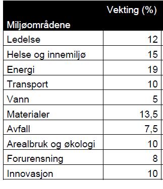 BREEAM STRATEGI FOR