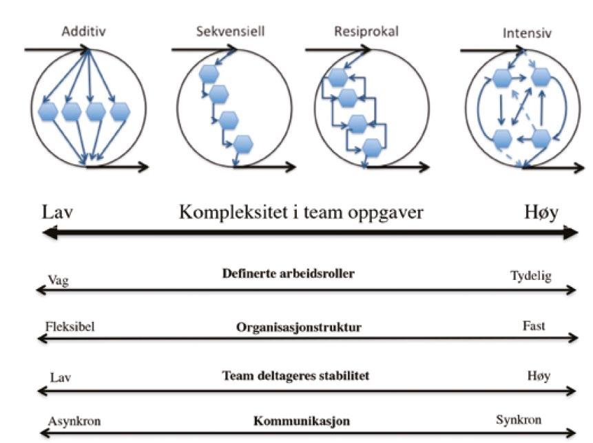 KOMPLEKSITET