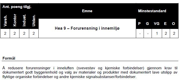 PÅVIRKNING BYGGEPLASS HELSE HEA Krever planlegging og oppfølgning Innkjøp av riktige materialer med riktig dokumentasjon mht